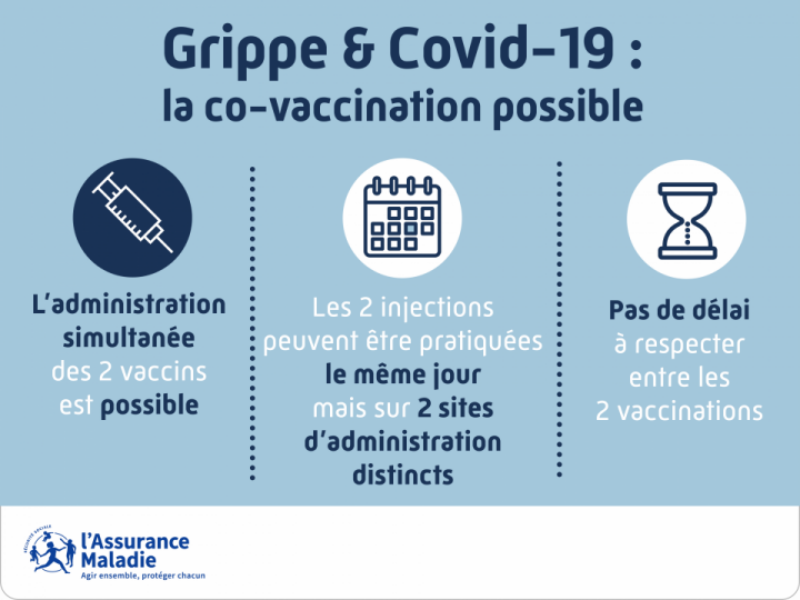 Campagne de vaccination contre la grippe et le Covid-19